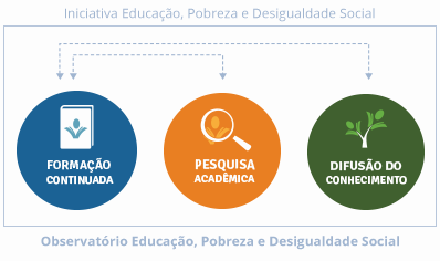 Sobre o curso